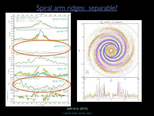 Modeling Large-Scale Magnetic Fields in the Milky Way - ESA