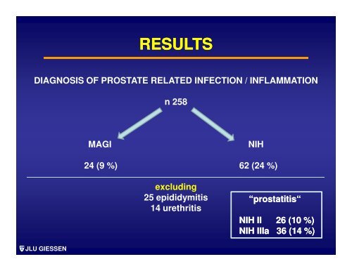 Diagnosis and treatment of male accessory gland infections - eshre