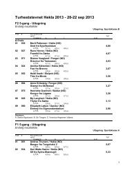 Resultat Hekla Turheststevne 20. - 22. september 2013 - NIHF