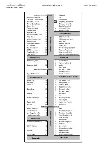 Fürth - Kreativ Immobilien