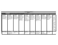 Curriculum Map : Checkpoint B Spanish 3 NYS Standard 1 ...