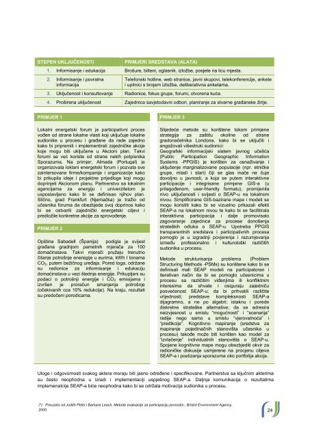 Kako izraditi SEAP_CoM_Dio-I-download - Sustainable Energy BiH