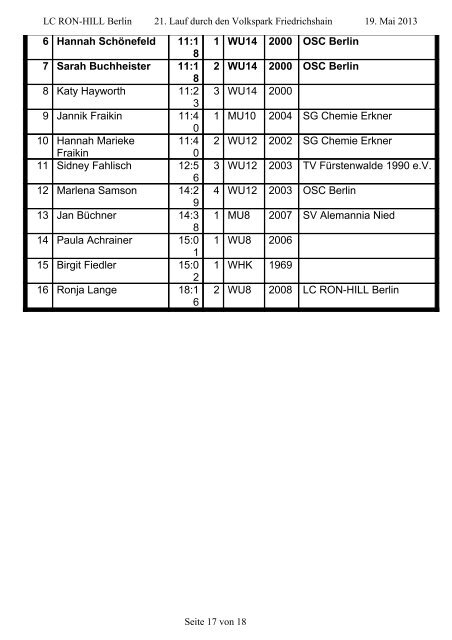 Ergebnisse (pdf) - LC RON-HILL Berlin