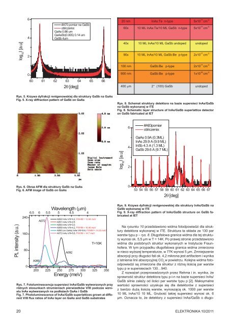 Elektronika 2011-10 I.pdf - Instytut SystemÃ³w Elektronicznych ...