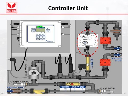 Controller Unit - Coke Oven Managers Association