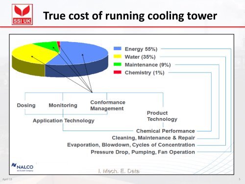 Controller Unit - Coke Oven Managers Association