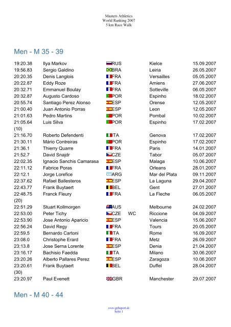 Masters Athletics World Ranking 5km Race Walk - Gehsport.de