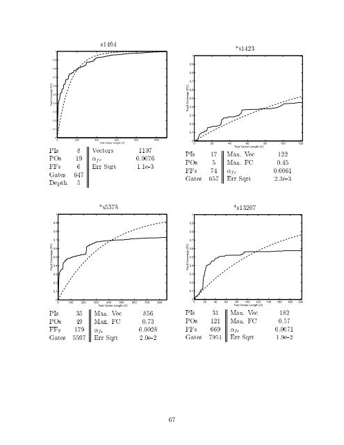 An Improved VLSI Test Economics Analysis System - Laboratory for ...