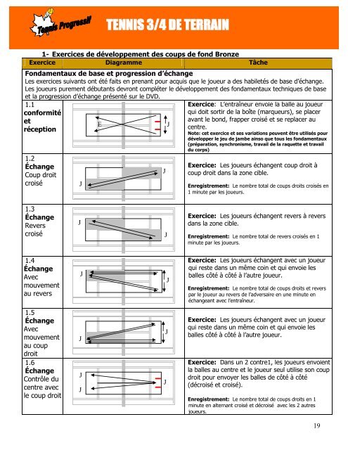 TENNIS 3/4 DE TERRAIN - Tennis Canada