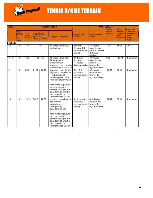 TENNIS 3/4 DE TERRAIN - Tennis Canada