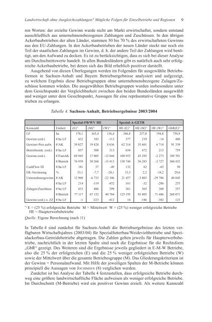 Berichte über Landwirtschaft - BMELV