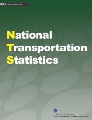 National Transportation Statistics - Research and Innovative ...