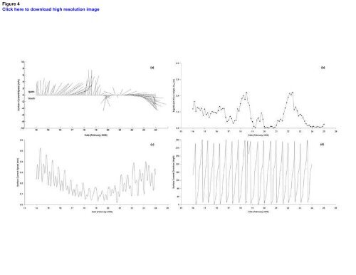 The oil spill model OILTRANS and its application to the Celtic Sea ...