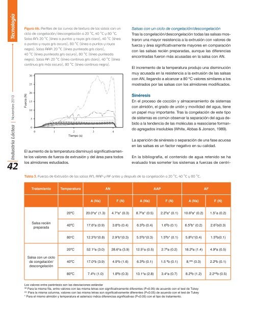 tecnología - Alfa Editores Técnicos SA de CV