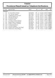 BICC Prov Result Sections YB - Elimar Pigeon Services