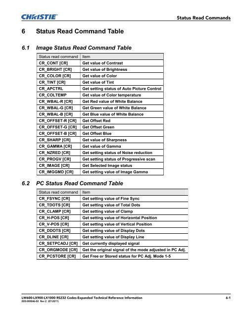 Christie LW600 Serial Communications Protocol-Expanded