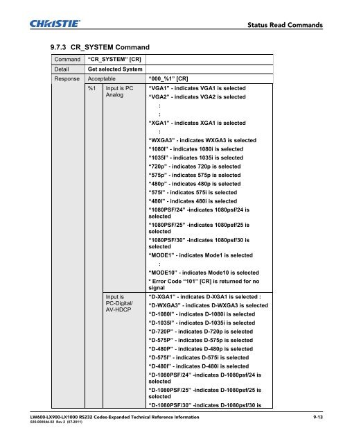 Christie LW600 Serial Communications Protocol-Expanded