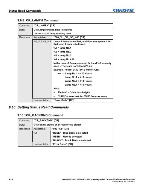 Christie LW600 Serial Communications Protocol-Expanded