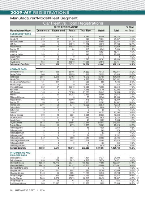 Car Fleet vs. Total Registrations - Thetruthaboutcars