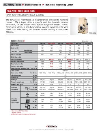RBA-250K, 320K, 400K, 500K NC Rotary Tables Standard Models ...