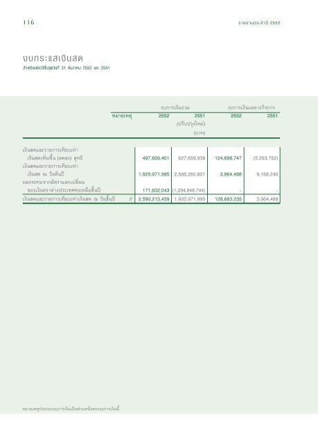 à¹à¸à¸¢ - Thai Beverage Public Company Limited