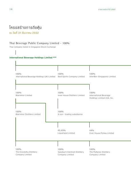 à¹à¸à¸¢ - Thai Beverage Public Company Limited