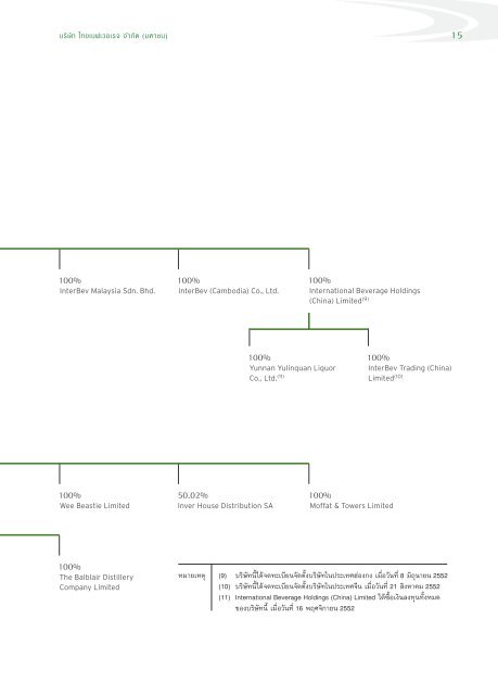 à¹à¸à¸¢ - Thai Beverage Public Company Limited