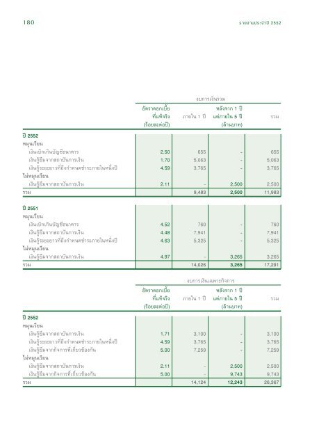 à¹à¸à¸¢ - Thai Beverage Public Company Limited