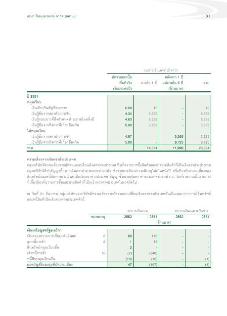 à¹à¸à¸¢ - Thai Beverage Public Company Limited