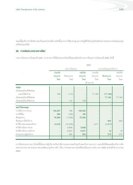 à¹à¸à¸¢ - Thai Beverage Public Company Limited