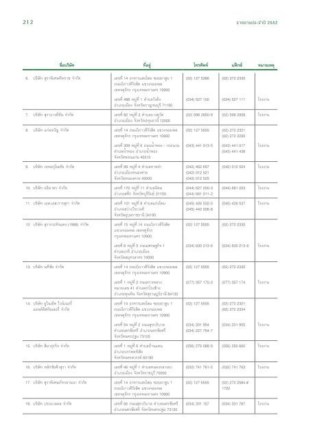 à¹à¸à¸¢ - Thai Beverage Public Company Limited