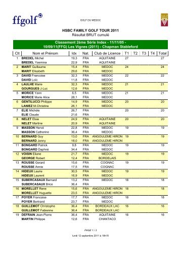 HSBC FAMILY GOLF TOUR 2011 RÃ©sultat BRUT cumulÃ© ... - Evenium