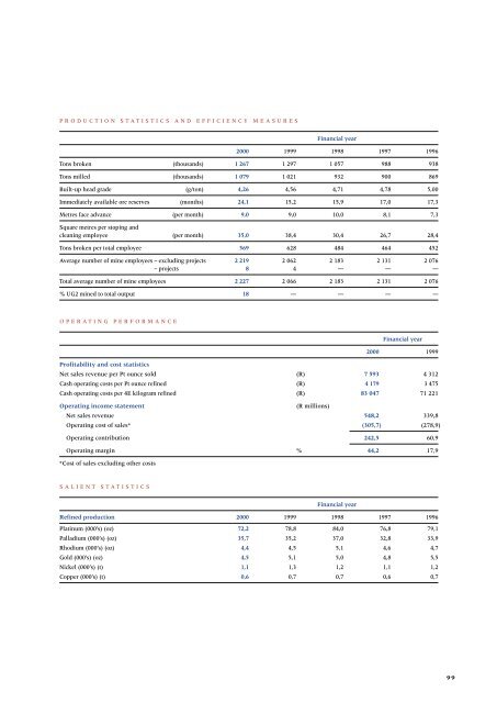 Entire Annual Report - Anglo American Platinum