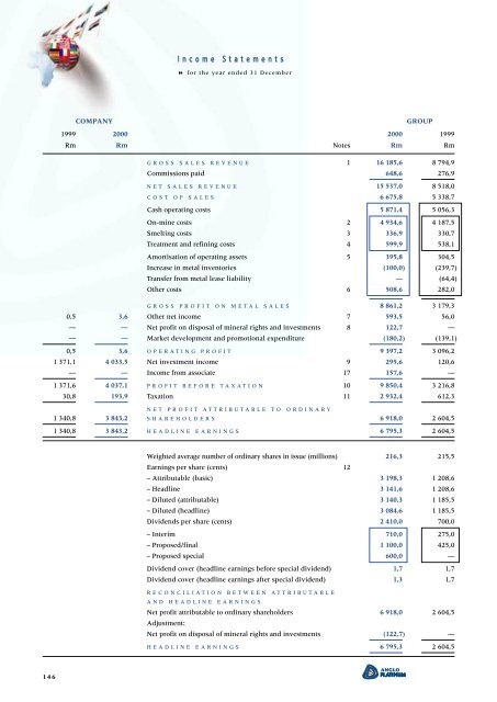 Entire Annual Report - Anglo American Platinum