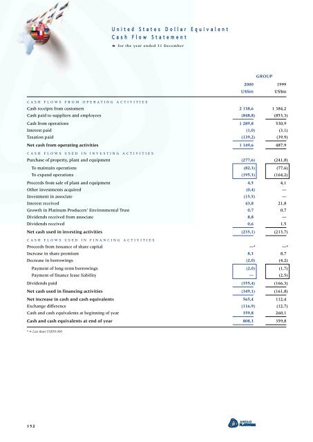 Entire Annual Report - Anglo American Platinum