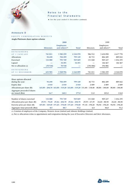 Entire Annual Report - Anglo American Platinum