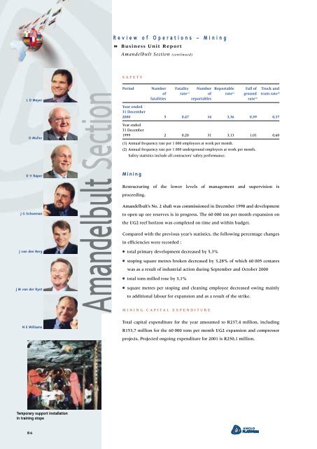 Entire Annual Report - Anglo American Platinum