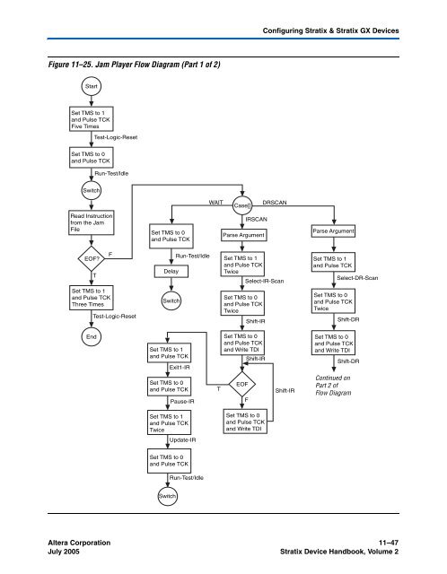 Configuration Handbook - Kamami.pl