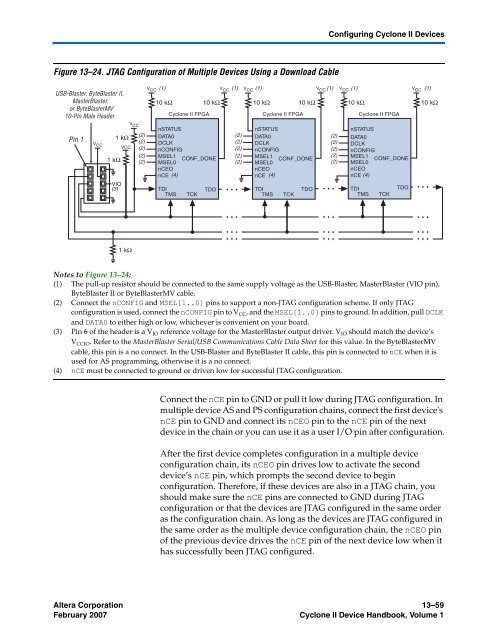 Configuration Handbook - Kamami.pl