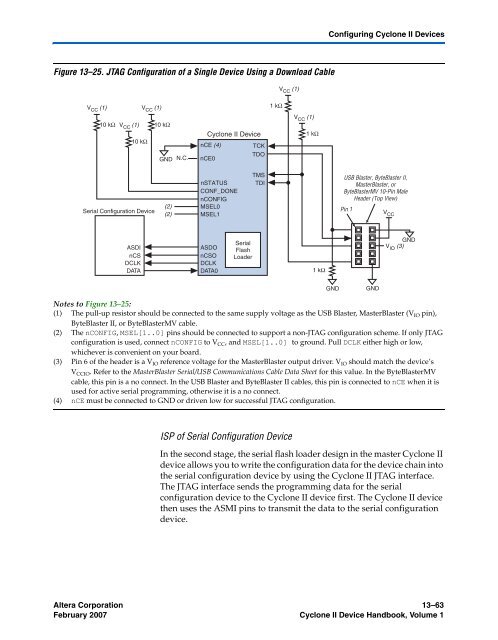 Configuration Handbook - Kamami.pl