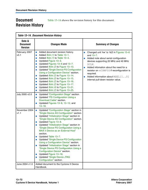 Configuration Handbook - Kamami.pl