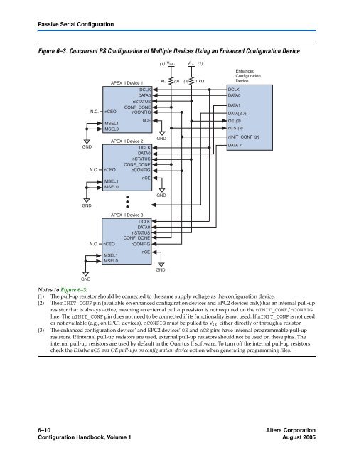 Configuration Handbook - Kamami.pl