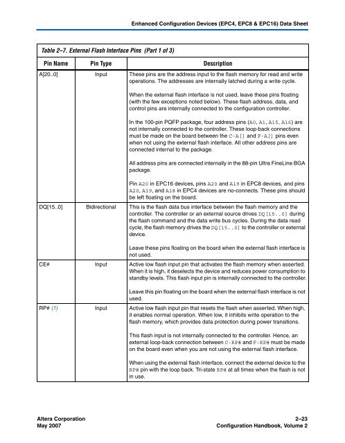 Configuration Handbook - Kamami.pl