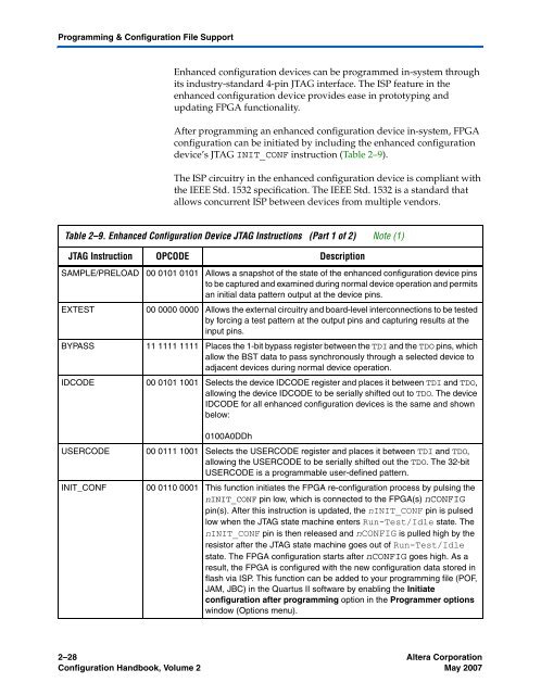 Configuration Handbook - Kamami.pl