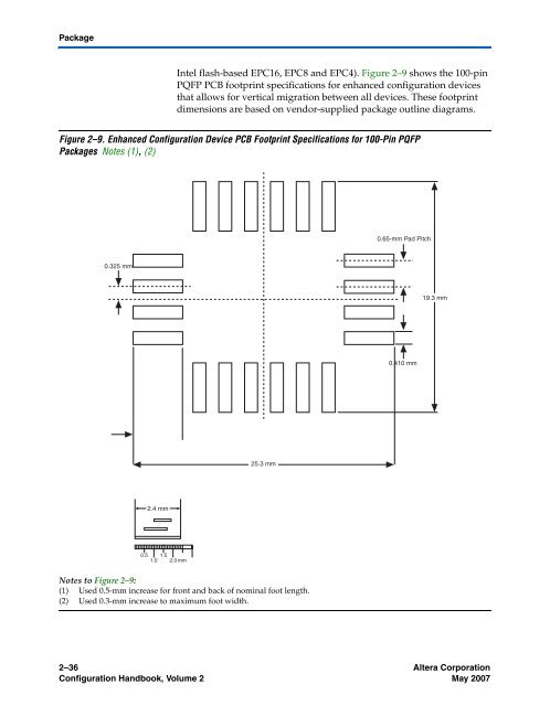 Configuration Handbook - Kamami.pl