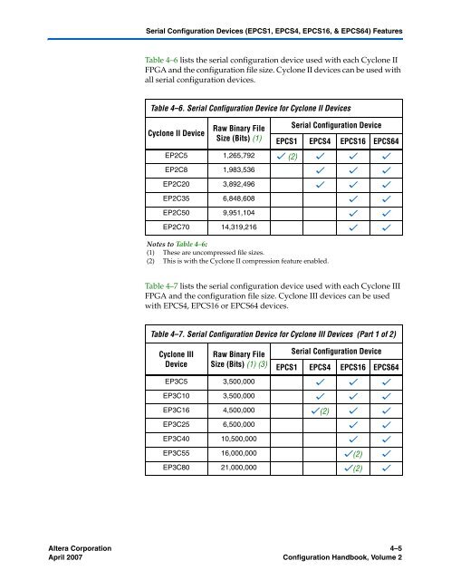 Configuration Handbook - Kamami.pl