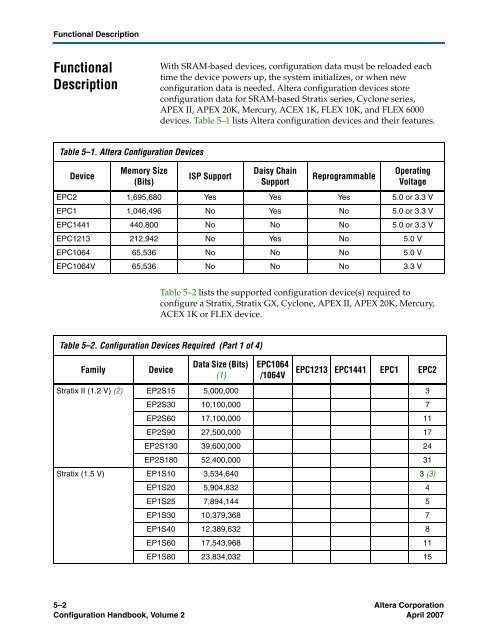 Configuration Handbook - Kamami.pl