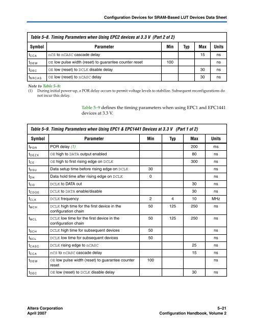 Configuration Handbook - Kamami.pl