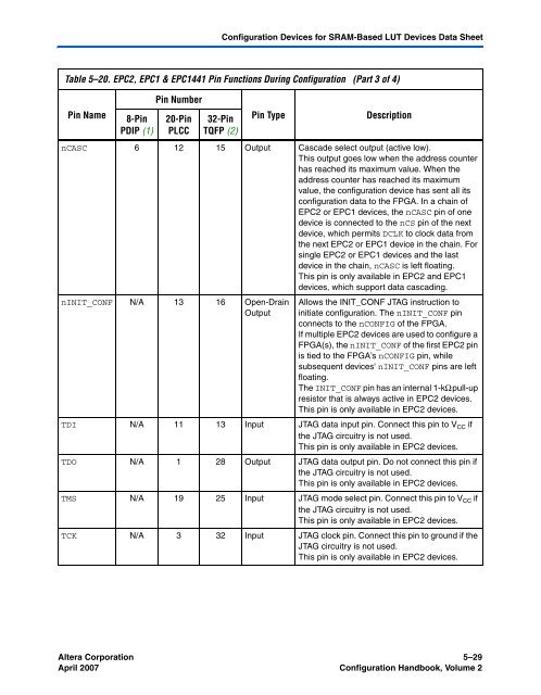 Configuration Handbook - Kamami.pl