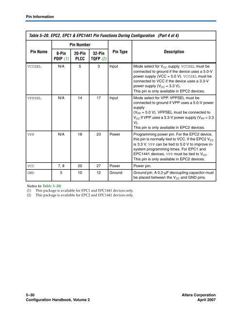 Configuration Handbook - Kamami.pl